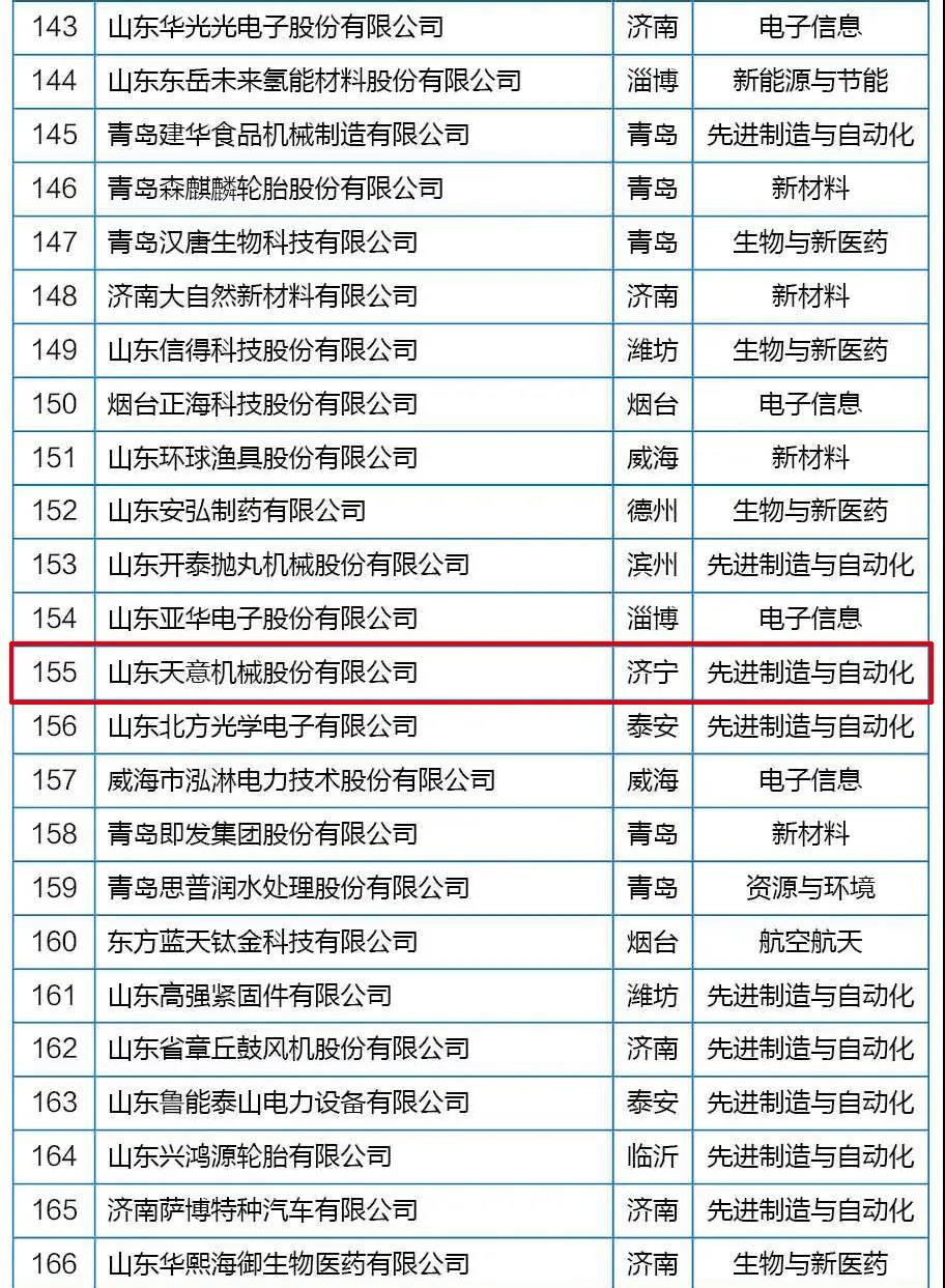 喜訊丨天意機械從全省高新技術(shù)企業(yè)群體中脫穎而出，躋身科技領(lǐng)軍企業(yè)行列